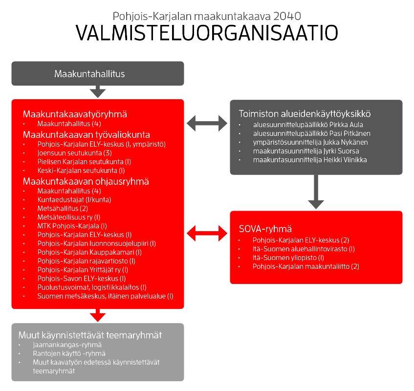 Kaavatyöryhmän muodostavat maakuntahallituksen nimeämät jäsenet Hannu Hoskonen (pj), Juha Kosonen (vpj), Jouni Martiskin ja Kari Kulmala.