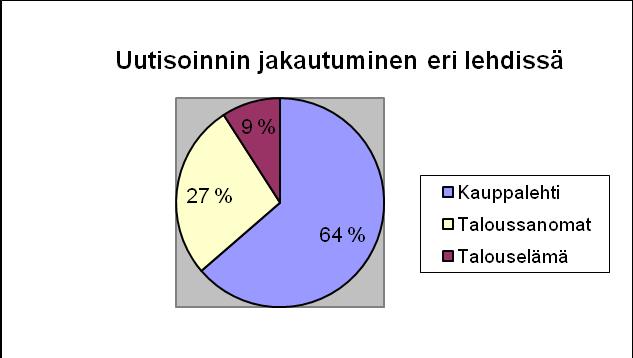 Palaamassa matchmaking etusijalla