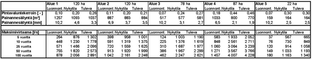 Tesoman yleissuunnitelma-alueen 24.10.