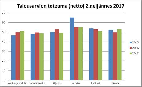 SIVISTYSTOIMEN HANKKEET Koulukerhot Koulujen kerhotoiminnan