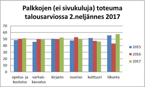 hankevastaava Johannes Rinkinen 1.9.2015 31.7.