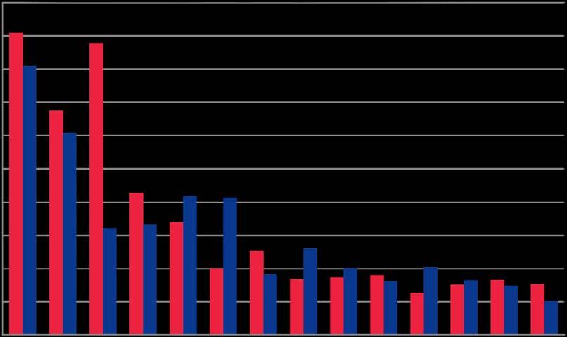 4,5 4 3,5 ULKOMAANKAUPPA MAITTAIN