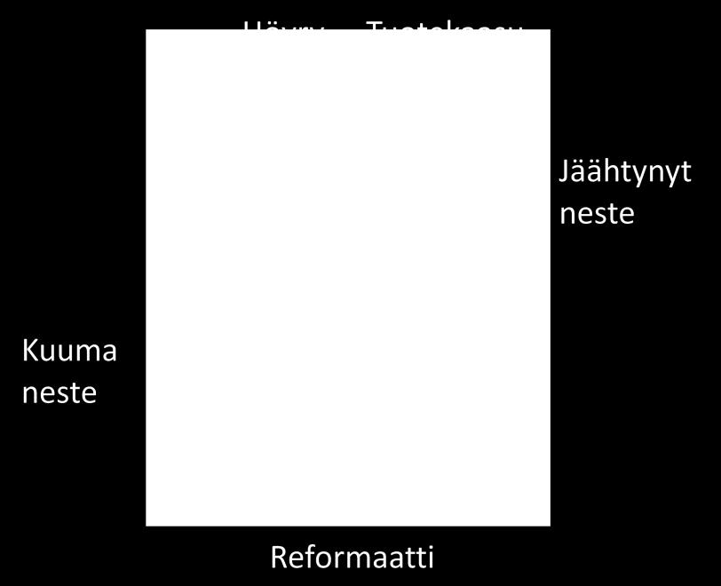 Metaanilla reaktio menee kaavan (3) mukaisesti (Noponen 2003). CH 4 + H 2 O CO + 3H 2 (3) Reaktio on endoterminen eli vaatii ylimääräistä lämpöä toteutuakseen.