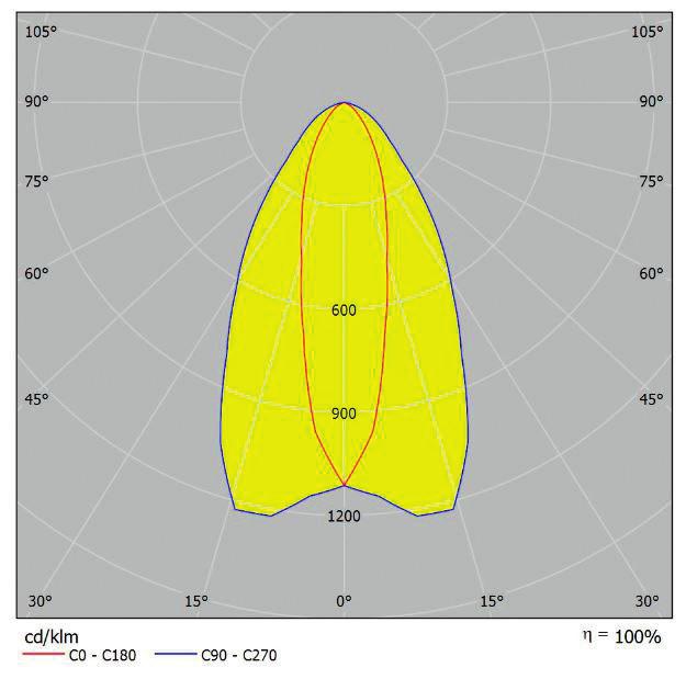 CRI>80, MacAdam 3 SDCM.