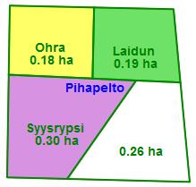 Mittaustyökalut Avaa näytölle mittaustoimintojen valikon.