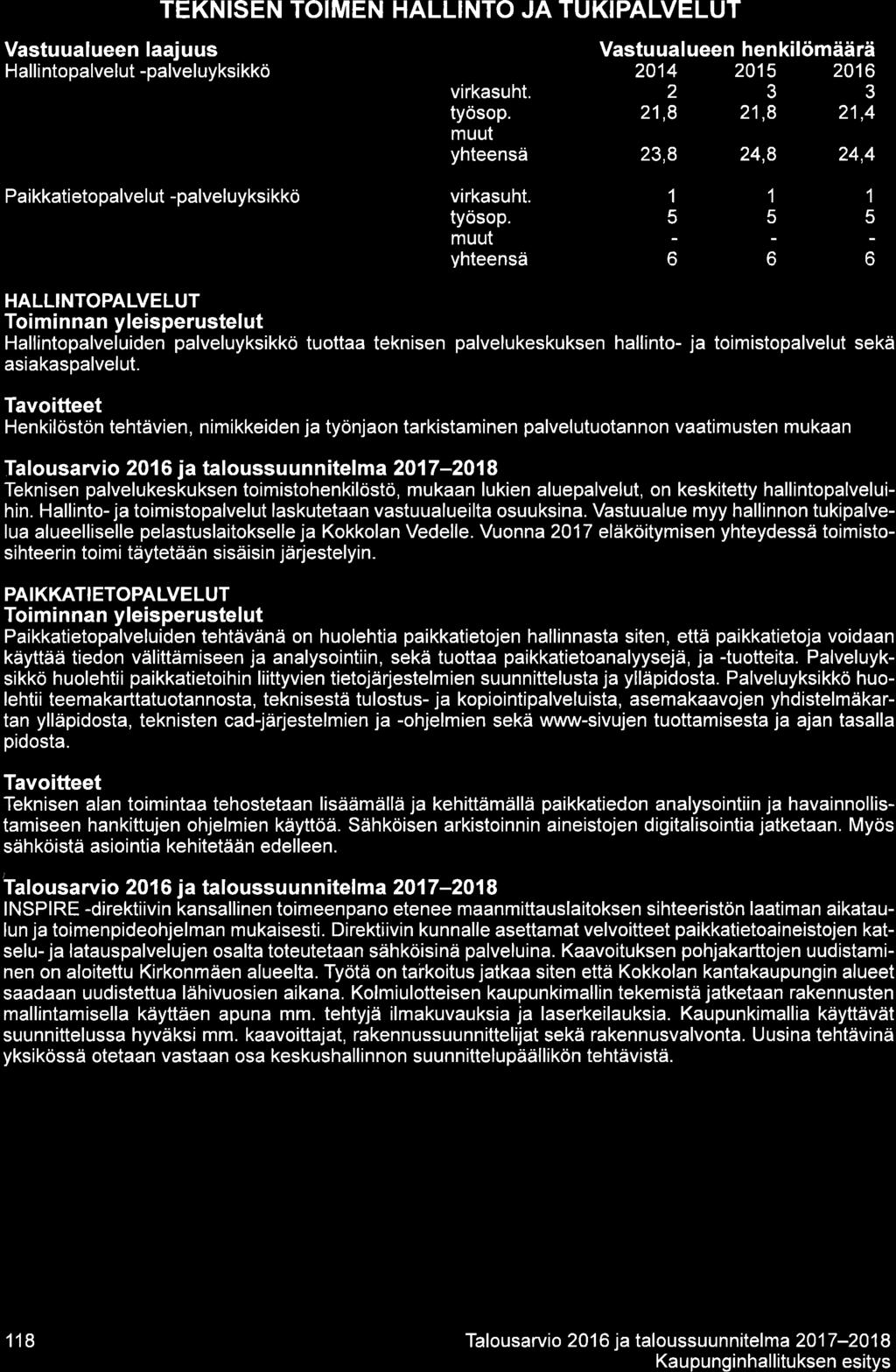 Vastuualueen laajuus Hallintopalvelut -palveluyksikkö Lrk D Çqa TEKNISEN TOIMEN HALLINTO JA TUKIPALVELUT virkasuht. työsop.