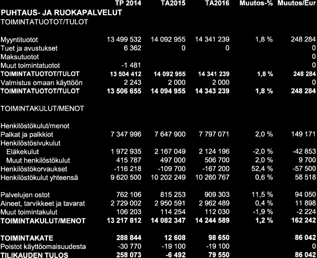 TP 214 PUHTAUS.