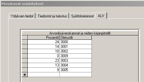 ALV-PROSENTTIEN MUUTOKSET VAPAASTI SYÖTETTÄVISSÄ Arvonlisävero saattaa nousta 1.1.2013 alkaen yhdellä prosenttiyksiköllä.