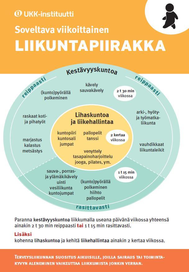 Lisätietoja liikunnasta ja liikunnan aloittamisesta: Kaarinan liikuntapalvelut: erityisliikunnan suunnittelija Päivi Mecklin, paivi.mecklin@kaarina.fi, p.