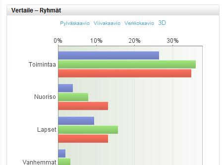 Vastausten vertailu