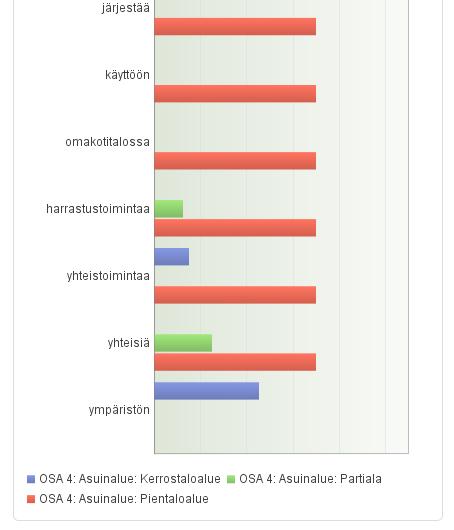 vastauksissa usein yhdessä.