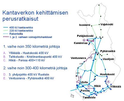 3 / 14 2 Kantaverkkoyhtiön Fingrid Oyj:n perusratkaisut Fingrid Oyj vastaa sähkömarkkinalain mukaisesta verkon kehittämisvelvollisuudesta.