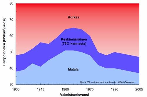 Kuinka paljon meillä kuluu?