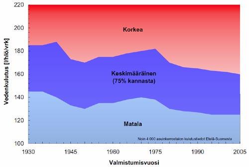 Kuinka paljon meillä kuluu?