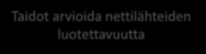 Luotettavuuden vahvistaminen Luotettavuuden kyseenalaistaminen 64% oppilaista osasi puolestaan esittää ainakin yhden relevantin perustelun akateemisen