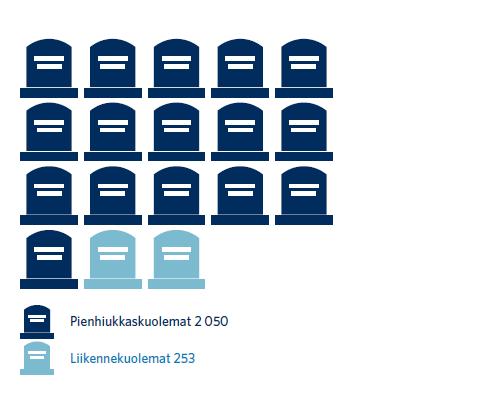 Ulkoilman pienhiukkasten terveysvaikutukset Pienhiukkaset ovat haitallisin ympäristöaltiste!