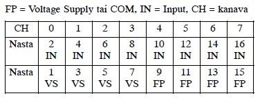 kuvattuna edestäpäin. (ACN I/O -yksiköt, M80-sarja 2011, 45.) Kuva 4. AI8H-yksikkö.