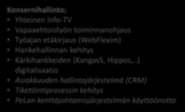 Konsernihallinto; Yhteinen Info-TV Vapaaehtoistyön toiminnanohjaus Työajan etäkirjaus (WebFlexim) Hankehallinnan kehitys Kärkihankkeiden (Kangas5, Hippos,.