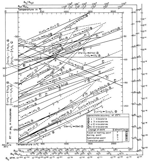 Kuvalähde: Seppo Ollila, SSAB. 30.8.017 Kuonien muodostuminen Mistä kuonat muodostuvat?