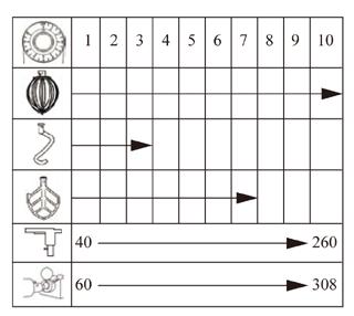 4.6 Käyttökytkin A Nopeudensäätimen nuppi B Asento 0 = OFF C Asennot 1-2 hidas (taikinakoukku) D Asennot 4-7, keskinopeus (sekoitusmela) E Asennot 7-10, nopea (vispilä) 4.