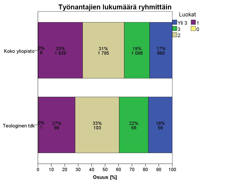 TYÖNANTAJIEN LUKUMÄÄRÄ