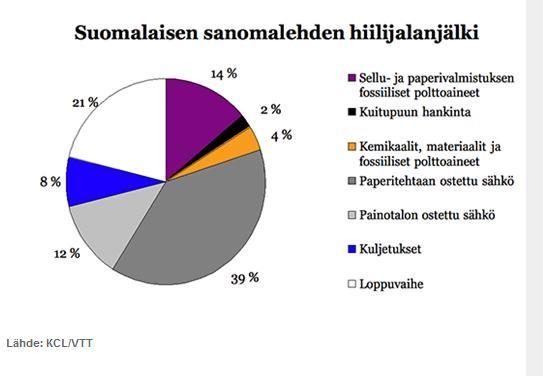 4. Hiilijalanjälki Ihmisen toiminnan aiheuttamaa ilmastokuormaa voidaan kuvata ns. hiilijalanjäljen avulla.