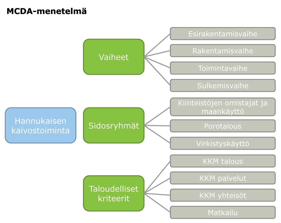 11.15.4 Vaikutusten suuruusluokka Tässä arvioinnissa käytetyt vaikutuksen suuruusluokan kriteerit on esitetty vaikutuskohteittain seuraavassa taulukossa (Taulukko 11-15-3).