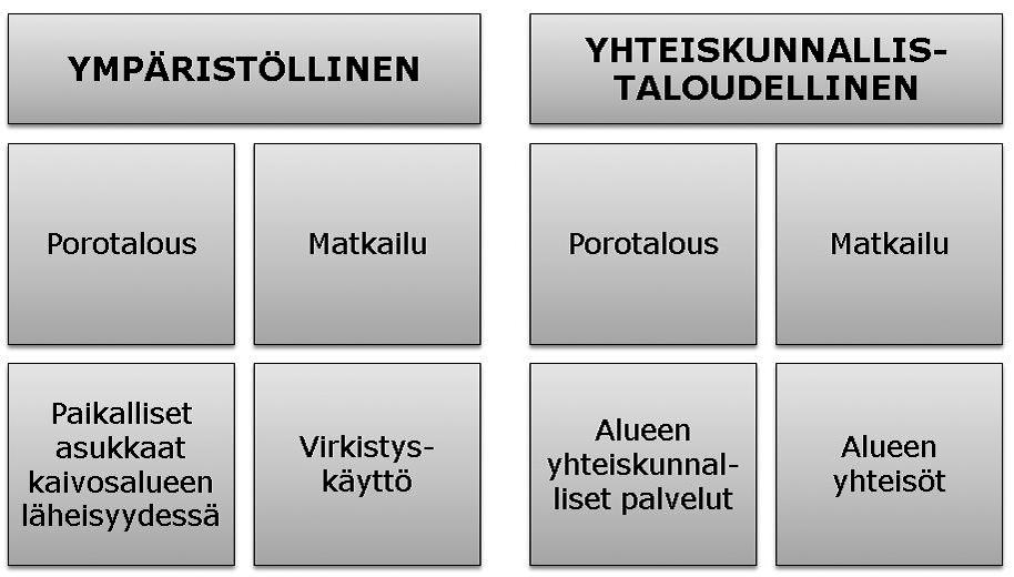 11.15.7 Erot hankevaihtoehtojen välillä Sosiaalisten vaikutusten osalta eri hankevaihtoehtojen välillä ei ole merkittävää eroa. Kaikissa hankevaihtoehdoissa louhinta tapahtuu Hannukaisen alueella.