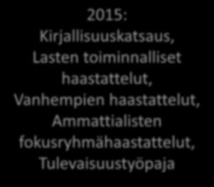 haastattelut, Vanhempien