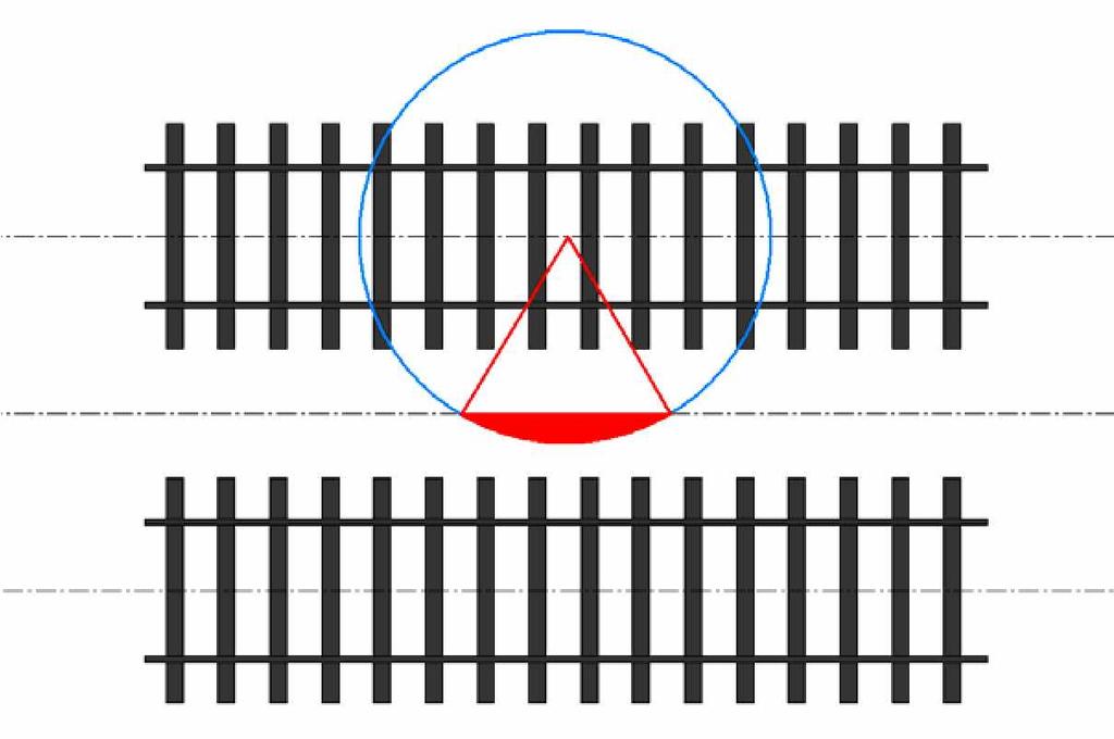 67 Kuva 41. Sininen ympyrä kuvaa paikannustarkkuutta jollakin todennäköisyydellä. Jos paikannuslaite ilmoittaa sijainniksi pisteen punaiselta alueelta, ei raiteen erottaminen osu oikeaan. 6.
