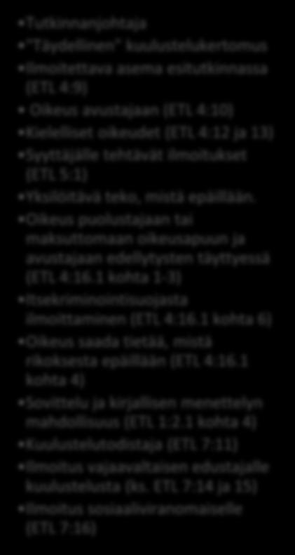 1 kohta 1-3) Itsekriminointisuojasta ilmoittaminen (ETL 4:16.1 kohta 6) Oikeus saada tietää, mistä rikoksesta epäillään (ETL 4:16.1 kohta 4) Sovittelu ja kirjallisen menettelyn mahdollisuus (ETL 1:2.