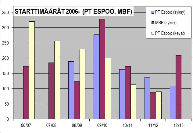 2012 ja ehdotus