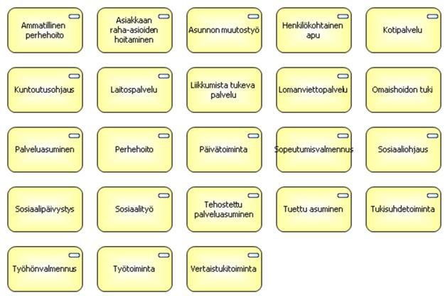 Taulukko 1. Pilotissa käyttöönotetut asiakasasiakirjat ja tieto siitä, miten hyvin ne noudattavat asiakasasiakirjarakennemäärityksiä.