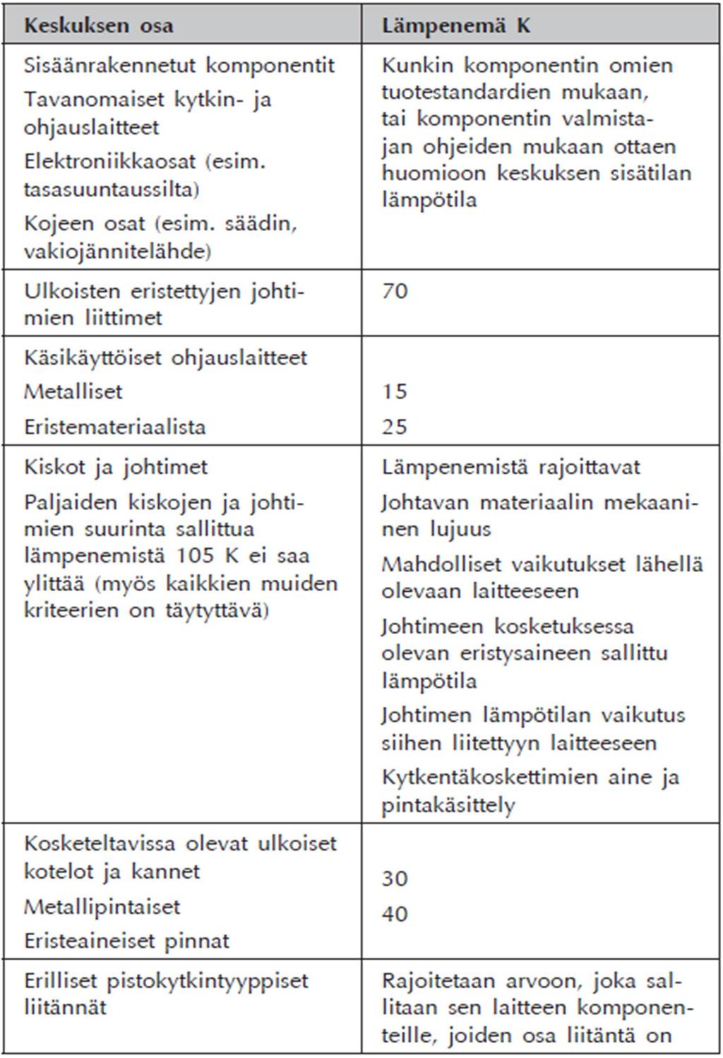 Taulukko 2.