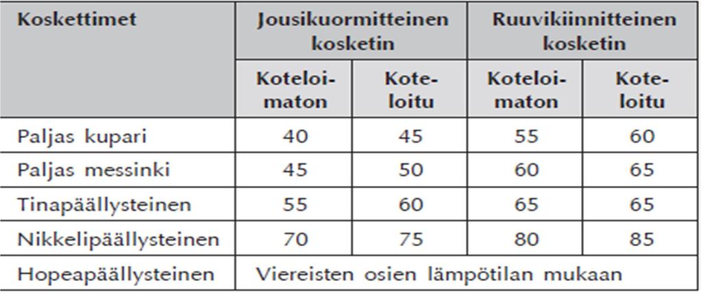 lämpenemät. (5, s.