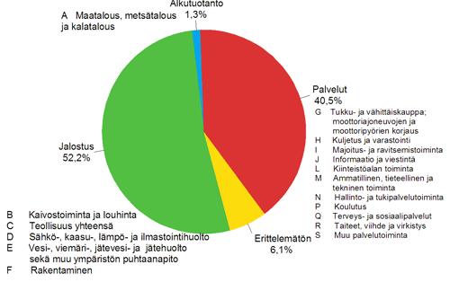 Liitekuviot Liitekuvio 1Muiden rahoituslaitosten antolainaus luotonsaajasektoreittain 1