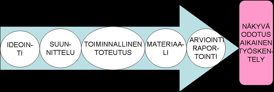 24 muihin virallisiin lähteisiin. Halusimme, että ne eivät ohjaa ajatteluamme ja odotuksiamme sisällöistä.