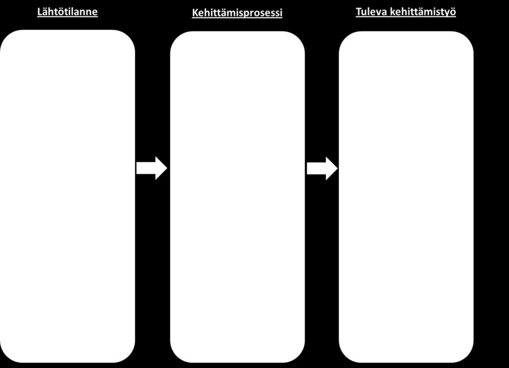näkökulmasta kokonaisuutta. Kuvio 5.