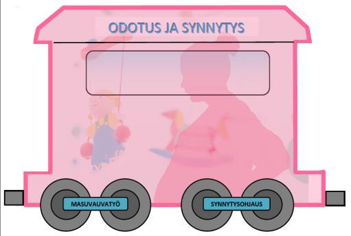 pian Vauvaan tutustuminen Minä