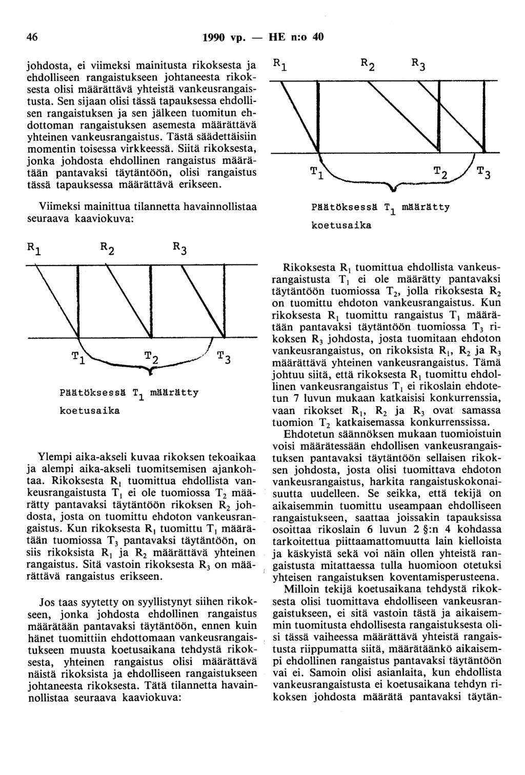 46 1990 vp. - HE n:o 40 johdosta, ei viimeksi mainitusta rikoksesta ja ehdolliseen rangaistukseen johtaneesta rikoksesta olisi määrättävä yhteistä vankeusrangaistusta.