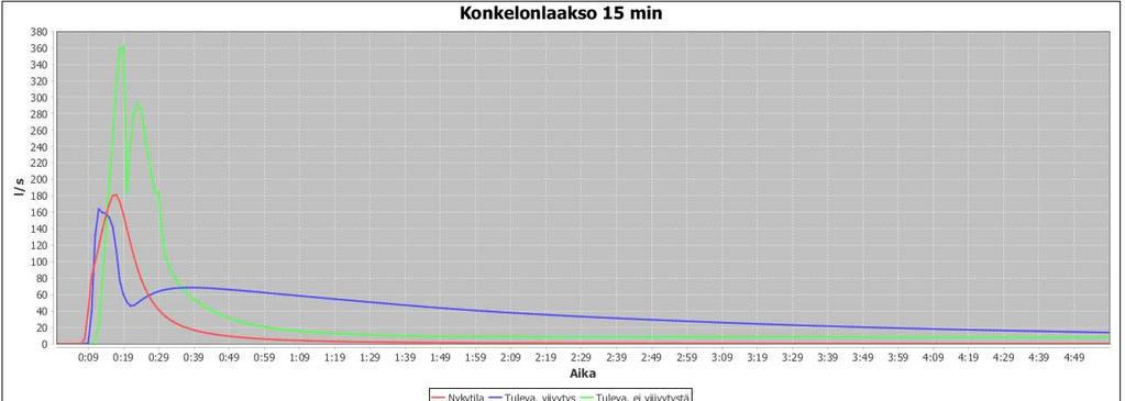 FCG SUUNNITTEU JA TEKNIIKKA OY Raportti (9) 8.