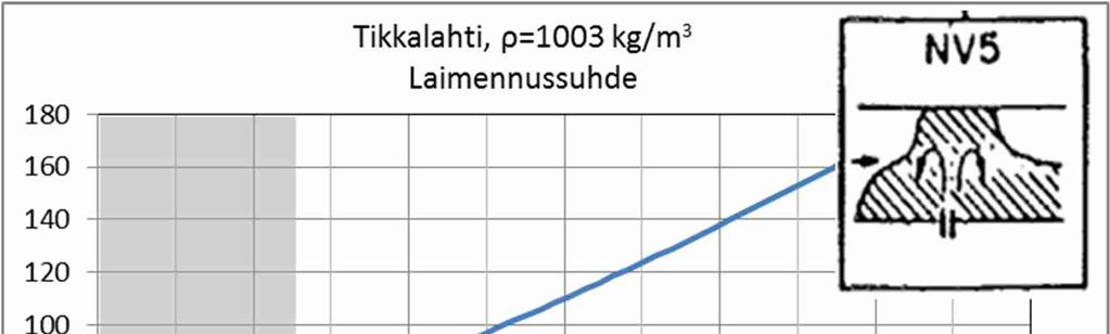21 Kuva 14. Cormix-laskelman ennustama purkupluumin muoto ja sekoittuminen sulfaattipitoisuuden ollessa 4 000 mg/l.