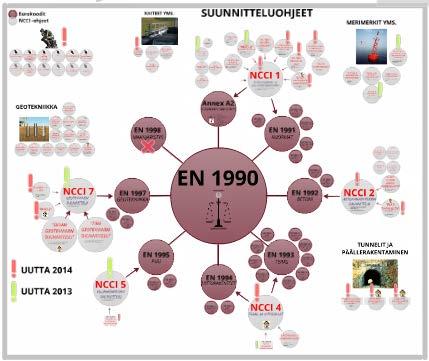 EUROKOODIT SILLANSUUNNITTELUSSA JA MUU LIVIN