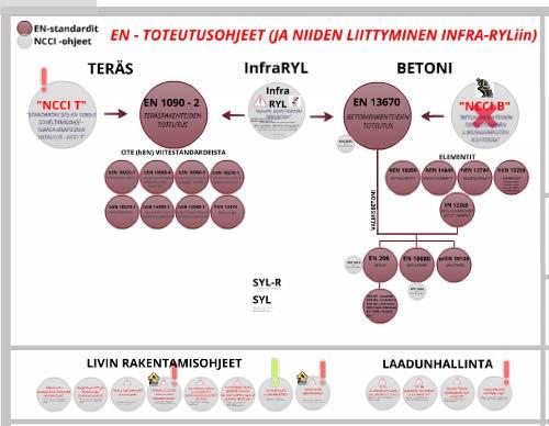 EUROKOODIT SILLANSUUNNITTELUSSA JA MUU LIVIN