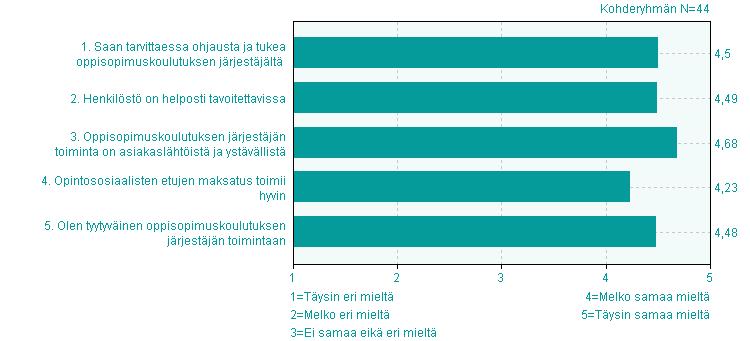 POHJOISEN KESKI-SUOMEN AMMATTIOPISTO OPPISOPIMUSKOULUTUKSEN OPISKELIJAPALAUTE kevät 2017 Vastausprosentti: 35,8 % I Oppisopimuskoulutuksen järjestäjän toiminta (oppisopimustoimisto) eri 1.