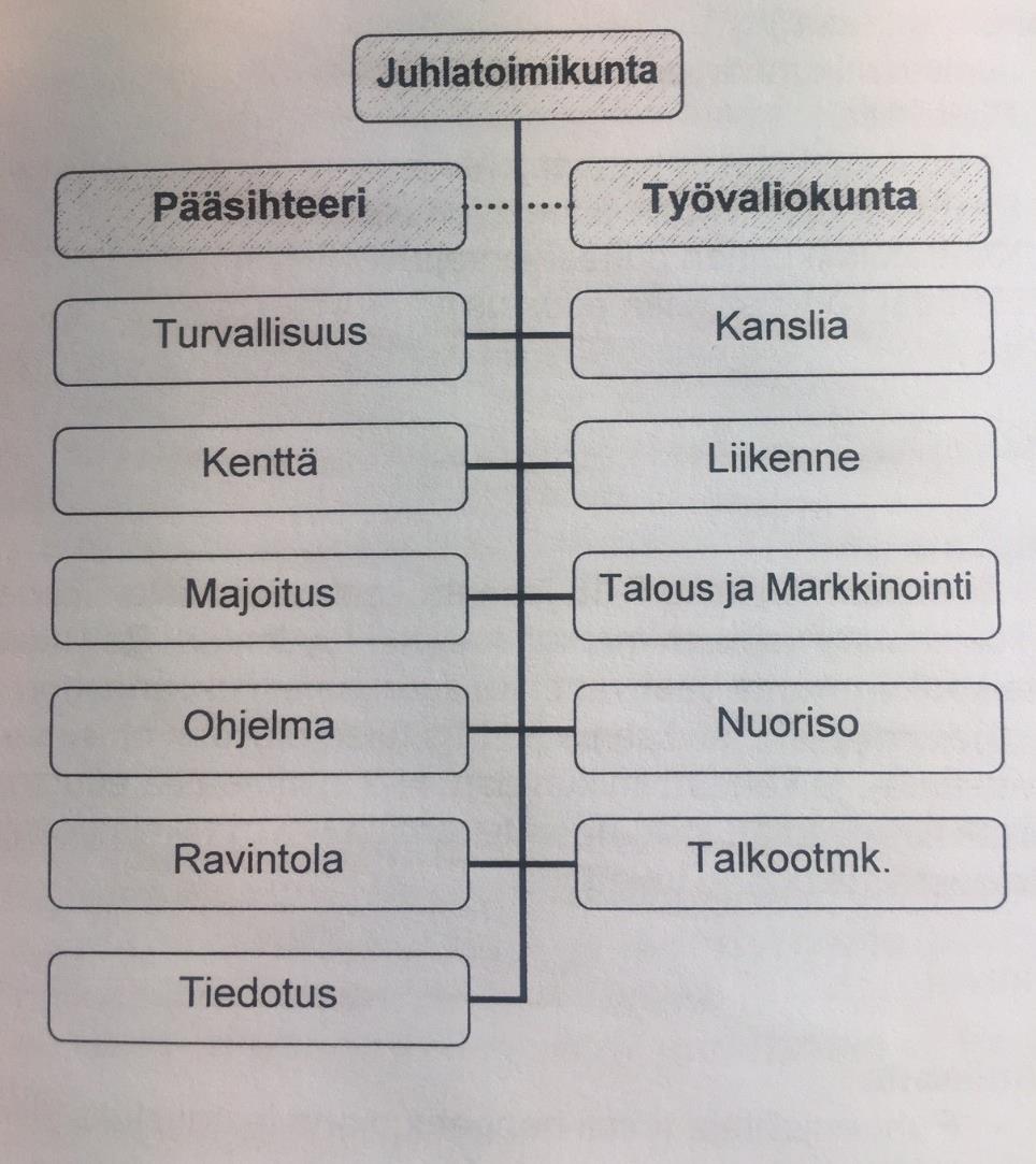 KAUHAVAN SEURAKUNTA PÖYTÄKIRJA 2/2017 5 (8) Päätösesitys: Tänä keväänä on tehtävä päätös pääsihteeri tai pääsihteerien valinnasta. Muiden avainhenkilöiden rekrytointi on myös saatava alulle.