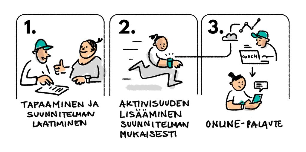 Tavoitteena huomioida sekä ryhmä- että yksilömuotoisesta tuesta hyötyvät Rutiini voi muodostua oman lajin tai arkisen