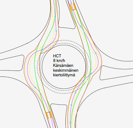 kilometrin tuntinopeutta. Oulu (vt4) Oulu (vt4) D=25m D=25m Jyväskylä (vt4) Jyväskylä (vt4) Kuva 46. Ajonopeuden vaikutus simuloituihin ajouriin.