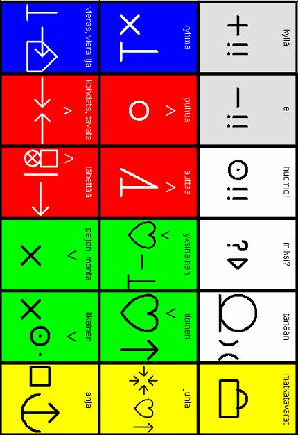 NÄMÄ BLISS-SYMBOLIT OSAAN: Kommunikointitaulussani on 18 bliss-symbolia. Eri luokkiin kuuluvat symbolit on merkitty eri taustaväreillä.