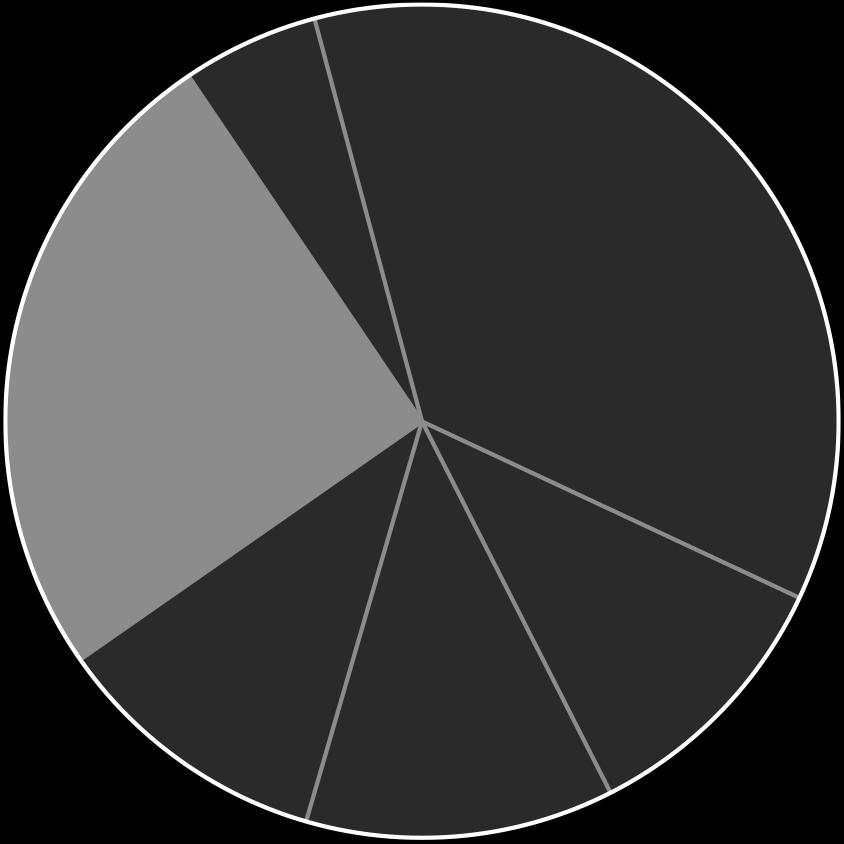 ~4 % UPM ENERGY Sähkö ~1 % Korkealaatuiset toimistopaperit ~4 % 3 UPM